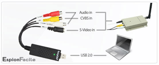 Schema EasyCap