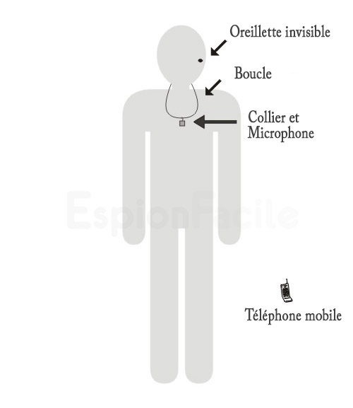 Kit micro oreillette Bluetooth invisible - EspionFacile