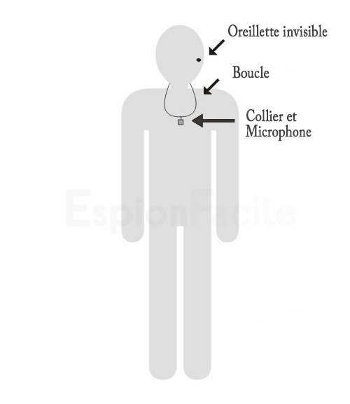 Micro oreillette espion bluetooth invisible - EspionFacile