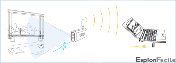 Fonctionnement caméra sans fil