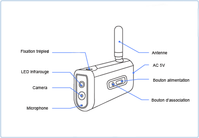 Schema caméra sans fil